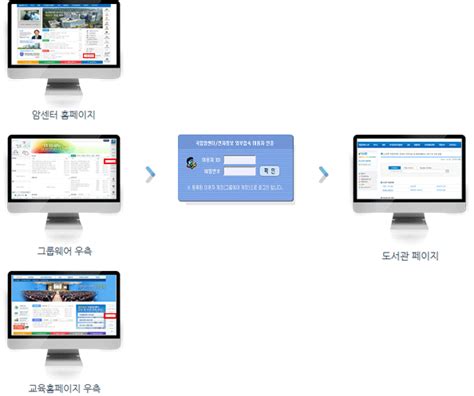 국립암센터 그룹웨어